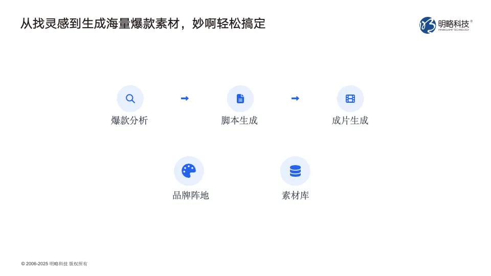 明略科技廣州發布AI營銷新品矩陣，全流程賦能實效增長