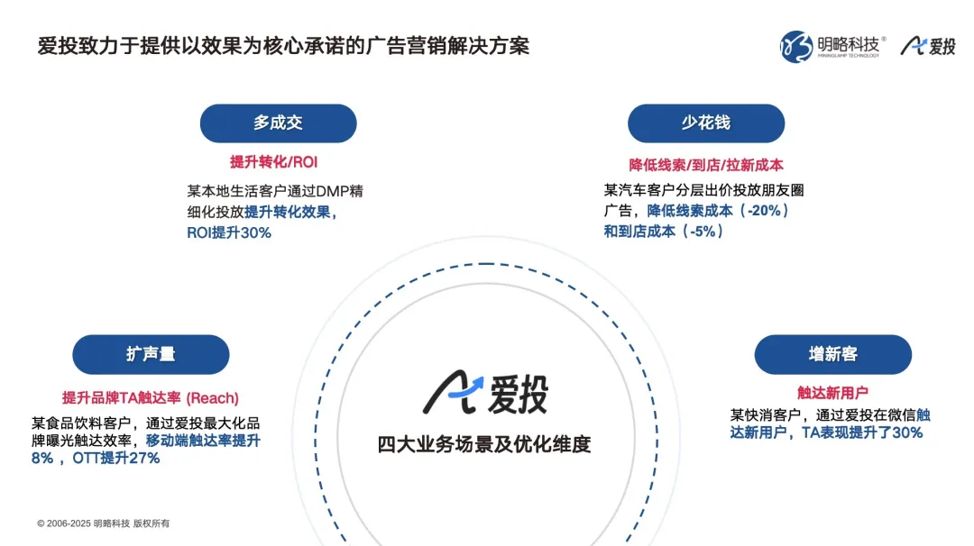 明略科技廣州發布AI營銷新品矩陣，全流程賦能實效增長