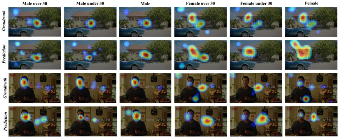 當AI讀懂你的目光：明略自研PRE-MAP如何破解個性化視覺注意力的密碼