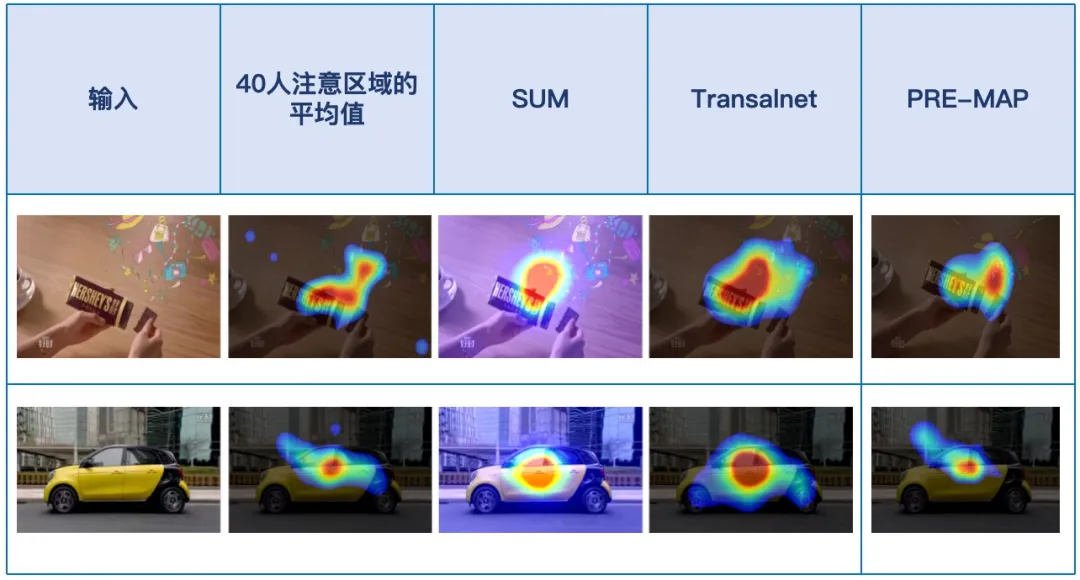當AI讀懂你的目光：明略自研PRE-MAP如何破解個性化視覺注意力的密碼