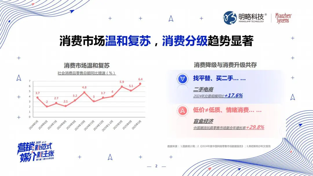 明略科技張麗：三位一體，AI Agent顛覆營銷全鏈路