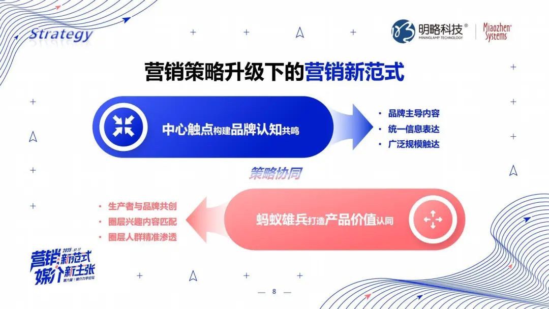 明略科技張麗：三位一體，AI Agent顛覆營銷全鏈路