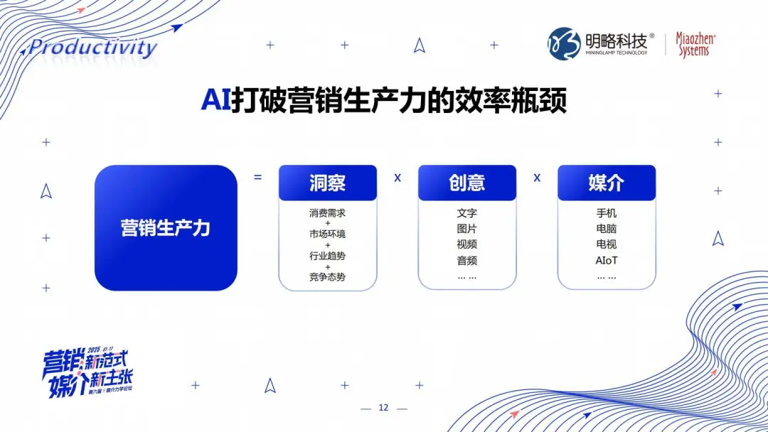 明略科技張麗：三位一體，AI Agent顛覆營銷全鏈路