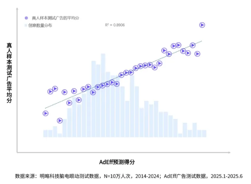 內容爆炸的“守門人”:品牌該如何用AI把控創意質量?| 媒介360 內容爆炸的“守門人”:品牌該如何用AI把控創意質量?| 媒介360