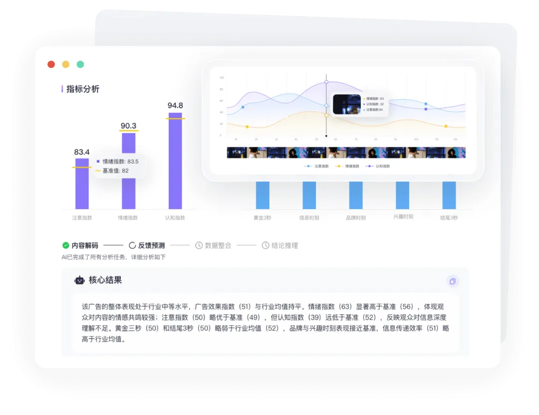 今天的廣告首先要AI看得懂!全網(wǎng)獨(dú)家解密AI廣告測(cè)評(píng)|專訪明略科技譚北平 今天的廣告首先要AI看得懂!全網(wǎng)獨(dú)家解密AI廣告測(cè)評(píng)|專訪明略科技譚北平