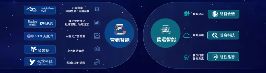 2718.HK,明略科技股票代碼背后的含義 2718.HK,明略科技股票代碼背后的含義