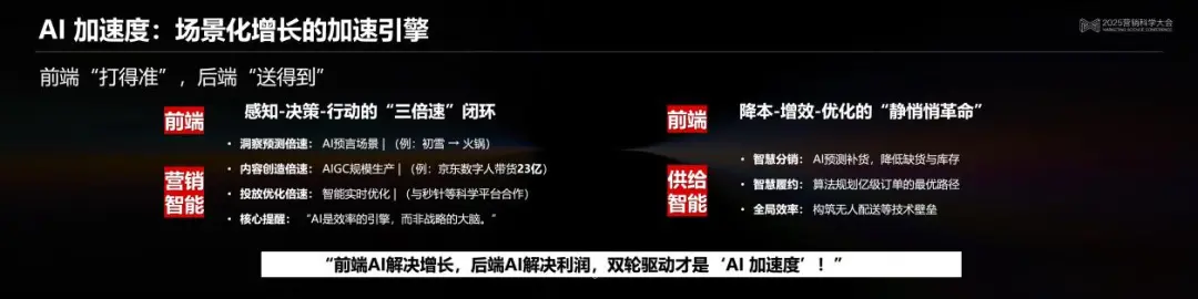 決勝:Al驅動下的即時零售與場景革命丨2025營銷科學大會嘉賓分享 決勝:Al驅動下的即時零售與場景革命丨2025營銷科學大會嘉賓分享