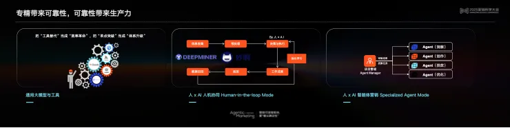 告別“玄學”營銷,構建成熟AI生產力丨 2025 營銷科學大會嘉賓分享 告別“玄學”營銷,構建成熟AI生產力丨 2025 營銷科學大會嘉賓分享