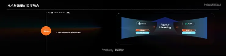 告別“玄學”營銷,構建成熟AI生產力丨 2025 營銷科學大會嘉賓分享 告別“玄學”營銷,構建成熟AI生產力丨 2025 營銷科學大會嘉賓分享