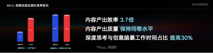 告別“玄學”營銷,構建成熟AI生產力丨 2025 營銷科學大會嘉賓分享 告別“玄學”營銷,構建成熟AI生產力丨 2025 營銷科學大會嘉賓分享
