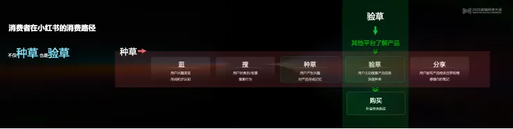 告別“玄學”營銷,構建成熟AI生產力丨 2025 營銷科學大會嘉賓分享 告別“玄學”營銷,構建成熟AI生產力丨 2025 營銷科學大會嘉賓分享