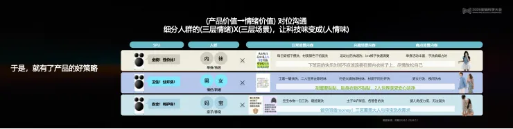 告別“玄學”營銷,構建成熟AI生產力丨 2025 營銷科學大會嘉賓分享 告別“玄學”營銷,構建成熟AI生產力丨 2025 營銷科學大會嘉賓分享