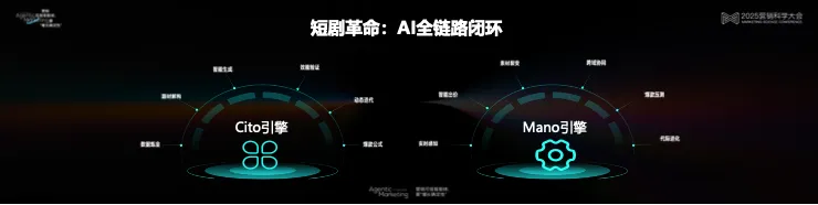 告別“玄學”營銷,構建成熟AI生產力丨 2025 營銷科學大會嘉賓分享 告別“玄學”營銷,構建成熟AI生產力丨 2025 營銷科學大會嘉賓分享