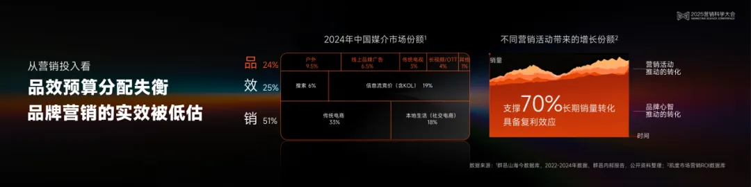 小米互聯網業務部商業營銷品牌總經理、智屏視界董事陳高銘:探索營銷的本質 | 2025營銷科學大會嘉賓分享 小米互聯網業務部商業營銷品牌總經理、智屏視界董事陳高銘:探索營銷的本質 | 2025營銷科學大會嘉賓分享
