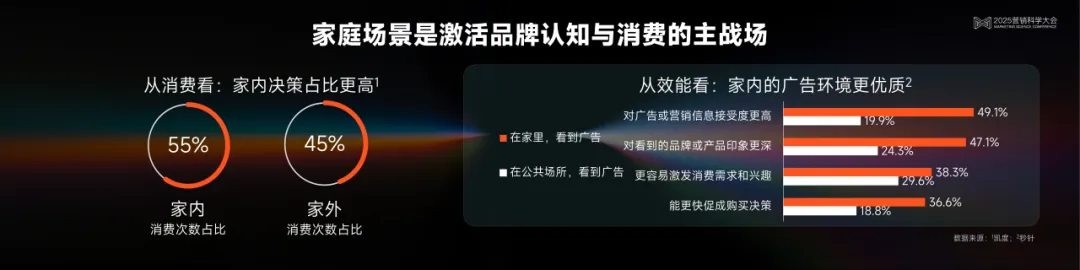 小米互聯網業務部商業營銷品牌總經理、智屏視界董事陳高銘:探索營銷的本質 | 2025營銷科學大會嘉賓分享 小米互聯網業務部商業營銷品牌總經理、智屏視界董事陳高銘:探索營銷的本質 | 2025營銷科學大會嘉賓分享