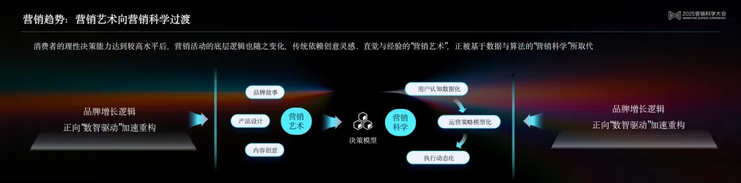 京東科技泛零售行業(yè)方案負責人邵松:數(shù)智驅(qū)動,實現(xiàn)增長確定性的京東解法 | 2025營銷科學(xué)大會嘉賓分享 京東科技泛零售行業(yè)方案負責人邵松:數(shù)智驅(qū)動,實現(xiàn)增長確定性的京東解法 | 2025營銷科學(xué)大會嘉賓分享