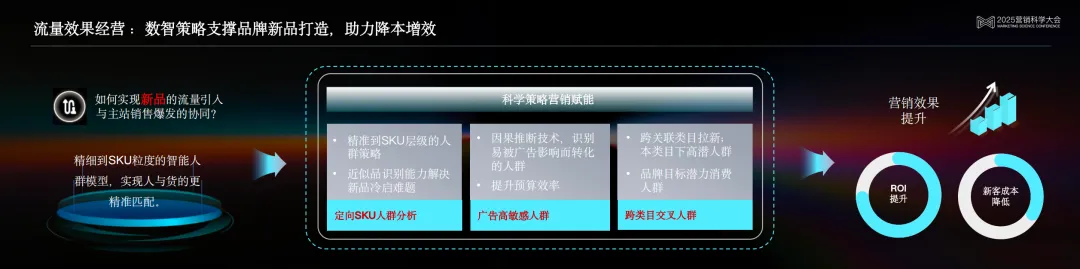 京東科技泛零售行業(yè)方案負責人邵松:數(shù)智驅(qū)動,實現(xiàn)增長確定性的京東解法 | 2025營銷科學(xué)大會嘉賓分享 京東科技泛零售行業(yè)方案負責人邵松:數(shù)智驅(qū)動,實現(xiàn)增長確定性的京東解法 | 2025營銷科學(xué)大會嘉賓分享